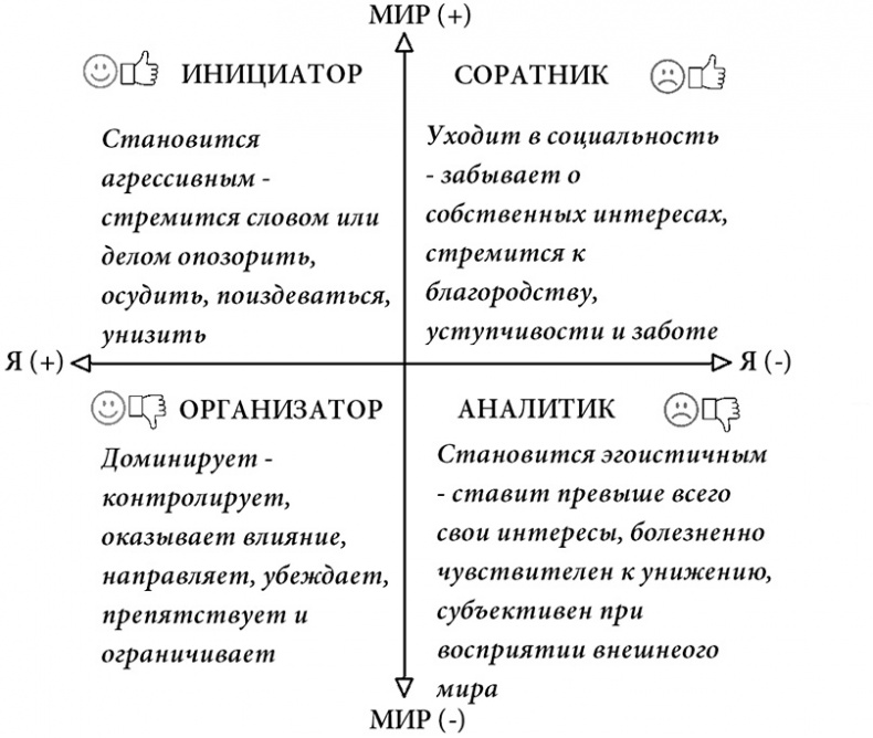 Иллюстрация к книге — Жизнь по спирали. Семь способов изменить личную и профессиональную судьбу [i_021.jpg]