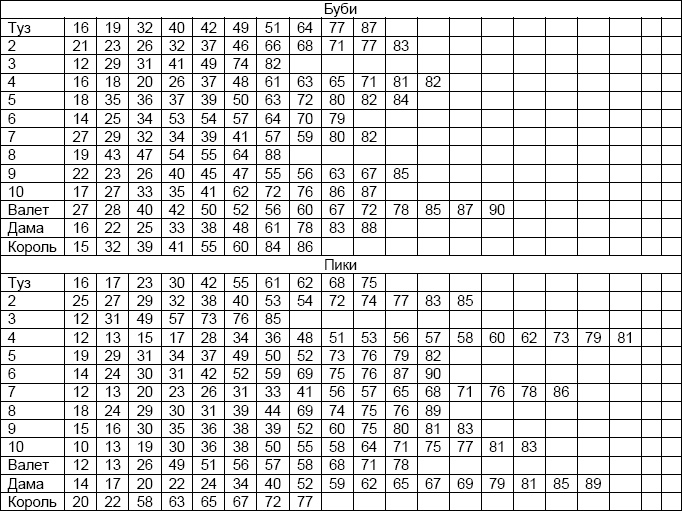 Иллюстрация к книге — Формула любви. Как удачно выйти замуж и оставаться счастливой в браке [_2.jpg]