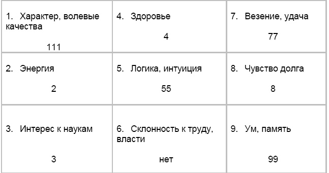 Иллюстрация к книге — Формула любви. Как удачно выйти замуж и оставаться счастливой в браке [i_003.jpg]