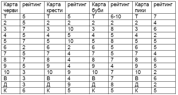 Иллюстрация к книге — Формула любви. Как удачно выйти замуж и оставаться счастливой в браке [i_004.jpg]