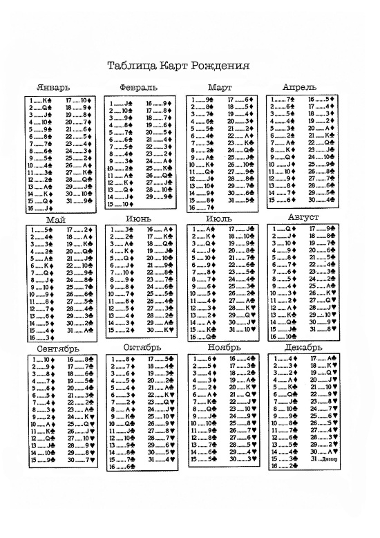 Иллюстрация к книге — Формула любви. Как удачно выйти замуж и оставаться счастливой в браке [i_012.jpg]