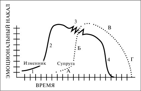 Иллюстрация к книге — Как сохранить брак. Как восстановить отношения, давшие трещину [_113.jpg]