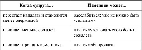 Иллюстрация к книге — Как сохранить брак. Как восстановить отношения, давшие трещину [_121.jpg]