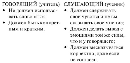 Иллюстрация к книге — Как сохранить брак. Как восстановить отношения, давшие трещину [_125.jpg]