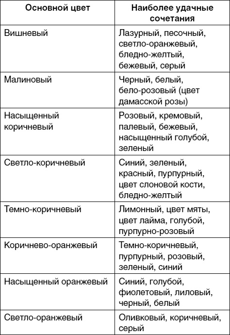 Иллюстрация к книге — Создание собственного стиля. Гардероб и аксессуары [autogen_ebook_id15.jpg]