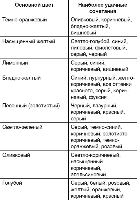 Иллюстрация к книге — Создание собственного стиля. Гардероб и аксессуары [autogen_ebook_id16.jpg]