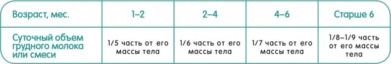 Иллюстрация к книге — От нуля до букваря [i_013.jpg]