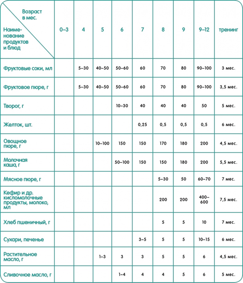 Иллюстрация к книге — От нуля до букваря [i_016.jpg]