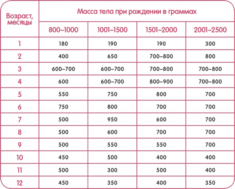 Иллюстрация к книге — От нуля до букваря [i_033.jpg]