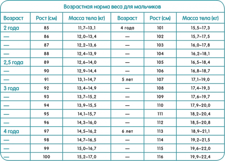 Иллюстрация к книге — От нуля до букваря [i_044.jpg]