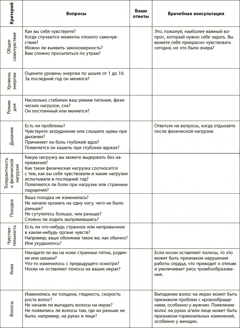 Иллюстрация к книге — Правила здоровой и долгой жизни [i_001.jpg]