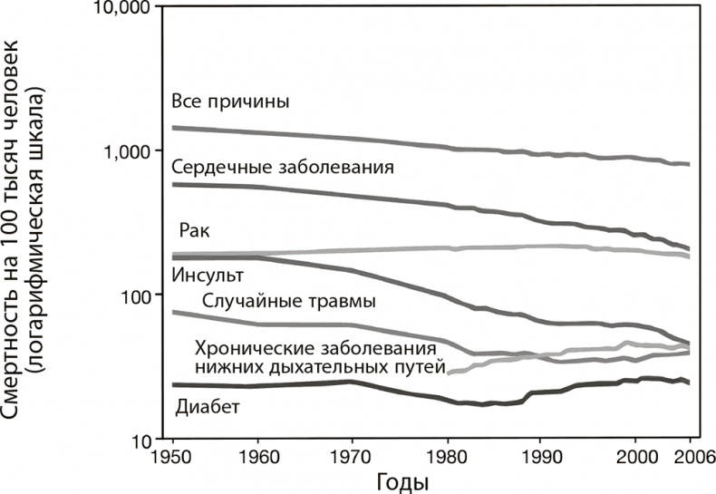 Иллюстрация к книге — Правила здоровой и долгой жизни [i_005.jpg]