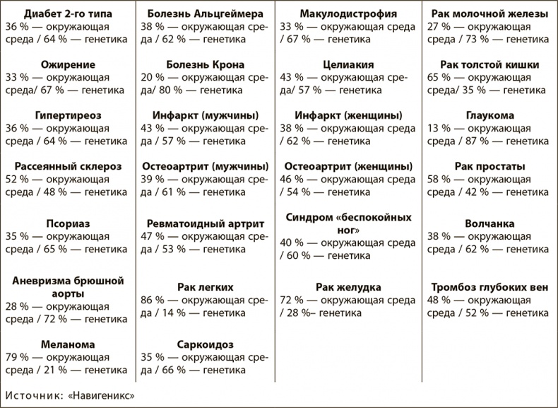 Иллюстрация к книге — Правила здоровой и долгой жизни [i_013.jpg]