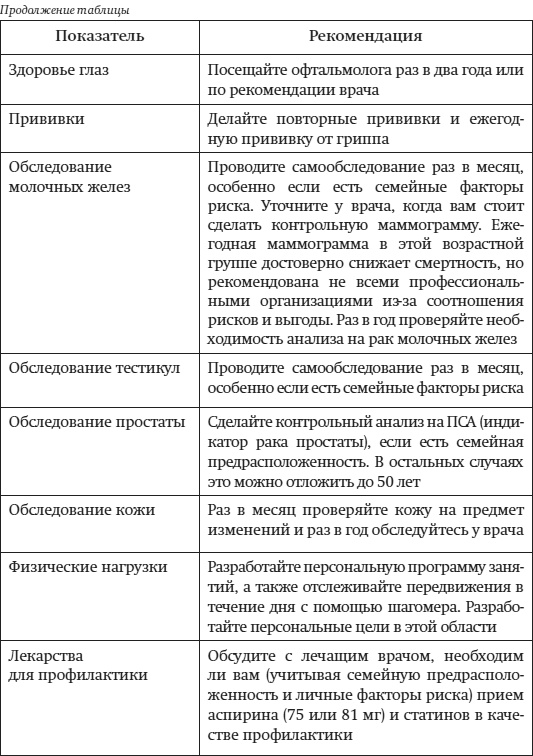 Иллюстрация к книге — Краткий гид по долгой жизни [i_073.jpg]