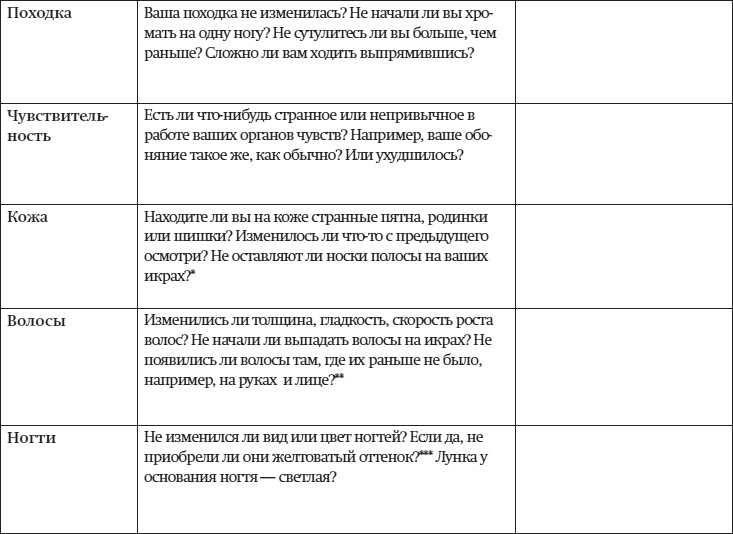 Иллюстрация к книге — Краткий гид по долгой жизни [i_087.jpg]