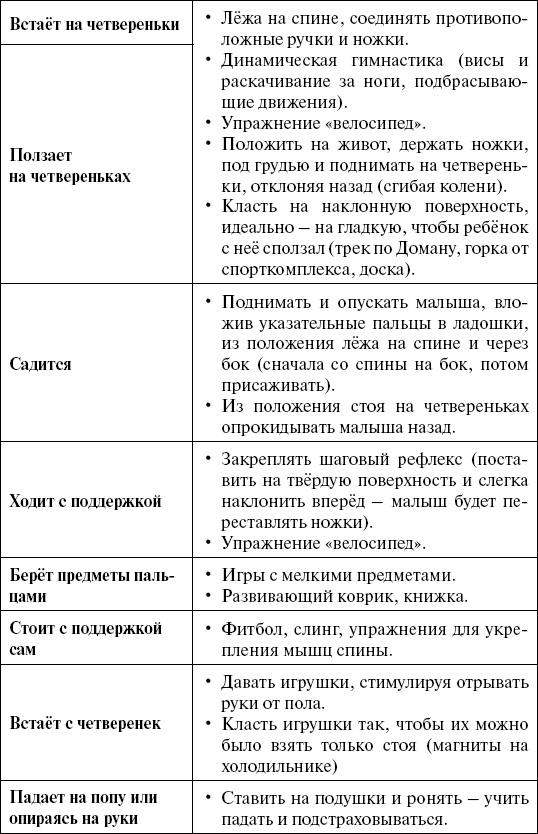 Иллюстрация к книге — Чудо-ребенок с самых пеленок. Пошаговая методика развития ребенка [i_004.jpg]