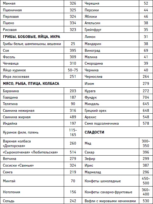 Иллюстрация к книге — Худеем вместе с Ксенией Бородиной. О диетах, таблетках, спорте, стиле и… женском счастье [i_029.jpg]