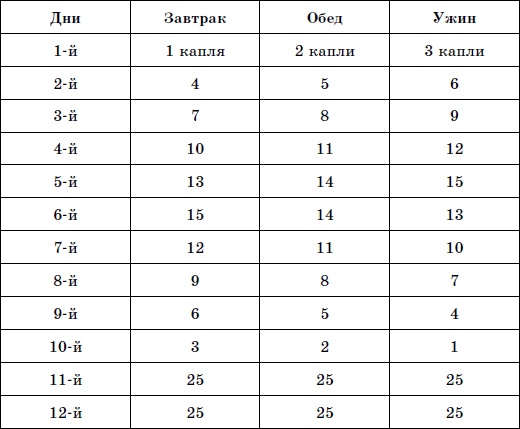 Иллюстрация к книге — "Живая вода" организма. Очищение лимфы [autogen_ebook_id0.jpg]