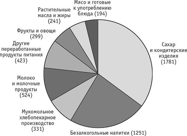 Иллюстрация к книге — Лишний вес – из головы! Диета для умных [autogen_ebook_id1.jpg]