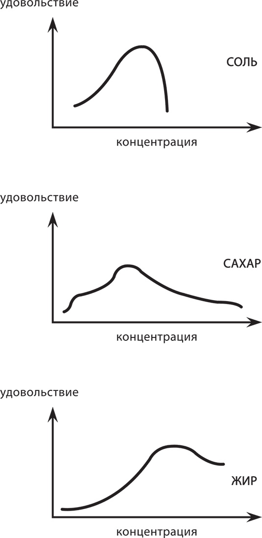 Иллюстрация к книге — Лишний вес – из головы! Диета для умных [autogen_ebook_id32.jpg]