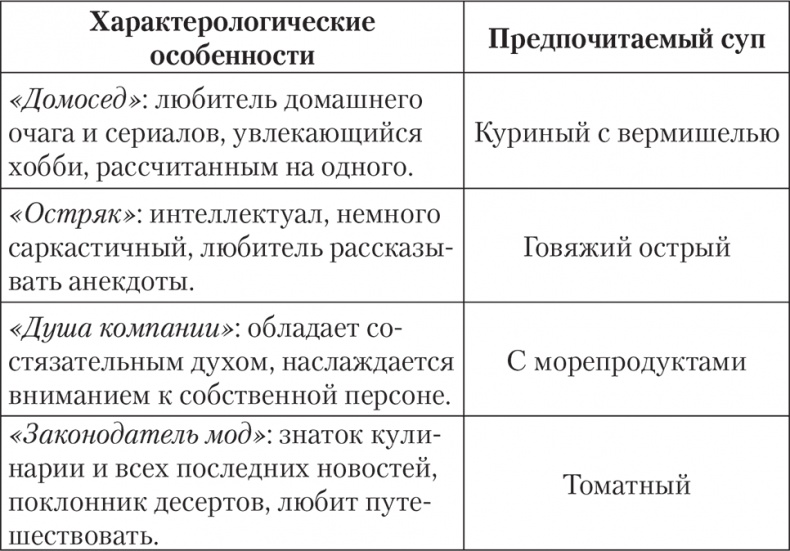 Иллюстрация к книге — Лишний вес – из головы! Диета для умных [autogen_ebook_id39.jpg]