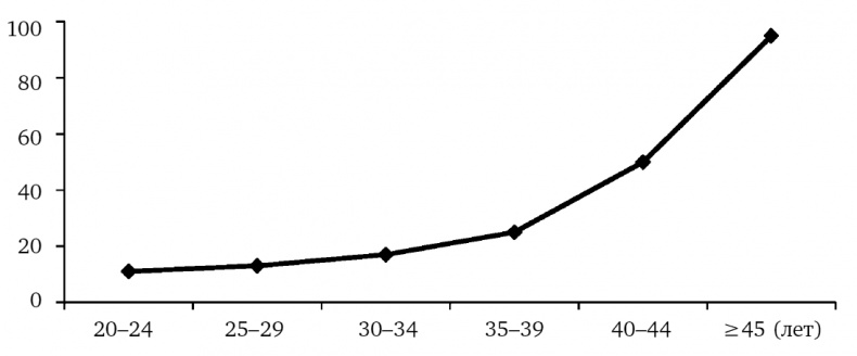 Иллюстрация к книге — 9 месяцев счастья. Настольное пособие для беременных женщин [i_001.jpg]