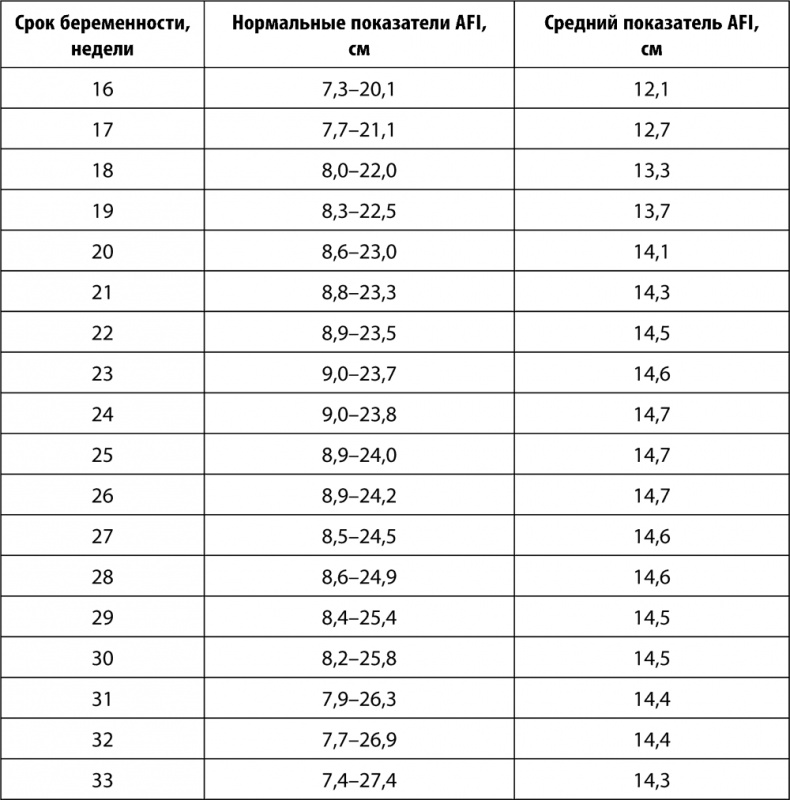 Иллюстрация к книге — 9 месяцев счастья. Настольное пособие для беременных женщин [i_004.jpg]