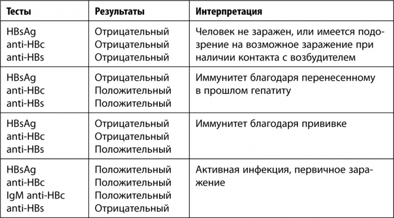 Иллюстрация к книге — 9 месяцев счастья. Настольное пособие для беременных женщин [i_007.jpg]