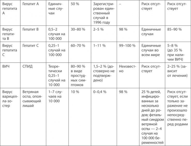 Иллюстрация к книге — 9 месяцев счастья. Настольное пособие для беременных женщин [i_011.jpg]