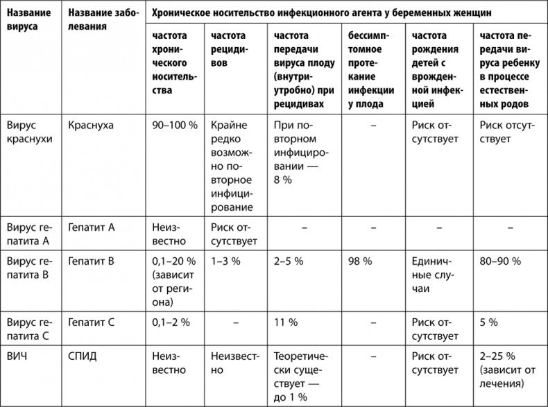 Иллюстрация к книге — 9 месяцев счастья. Настольное пособие для беременных женщин [i_014.jpg]
