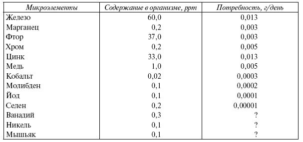 Иллюстрация к книге — Энциклопедия здорового питания. Большая книга о здоровой и вкусной пище [i_002.jpg]