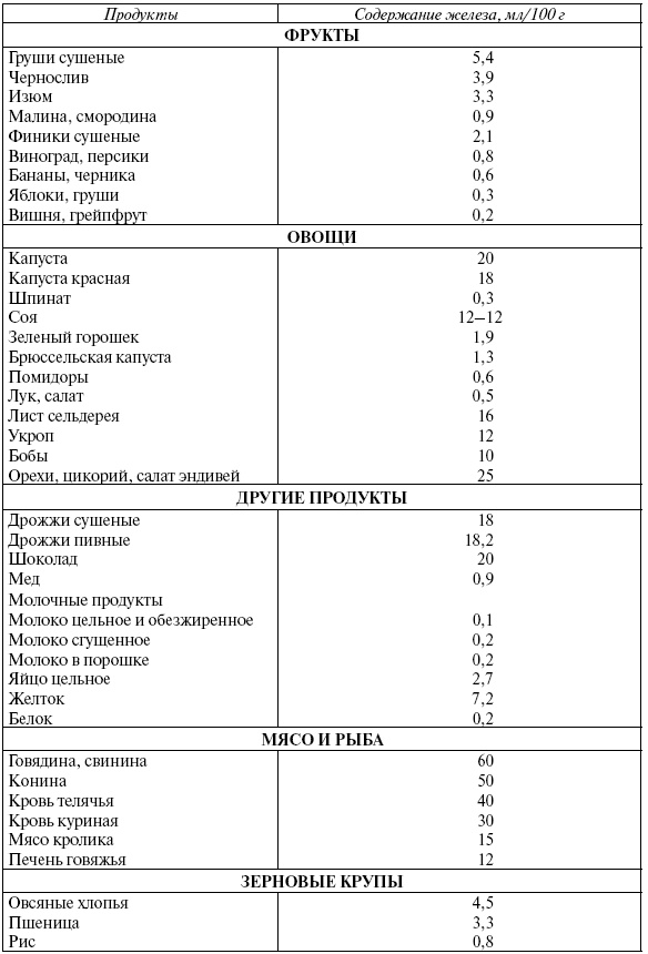 Иллюстрация к книге — Энциклопедия здорового питания. Большая книга о здоровой и вкусной пище [i_007.jpg]