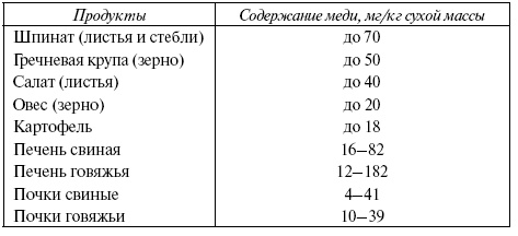 Иллюстрация к книге — Энциклопедия здорового питания. Большая книга о здоровой и вкусной пище [i_008.jpg]