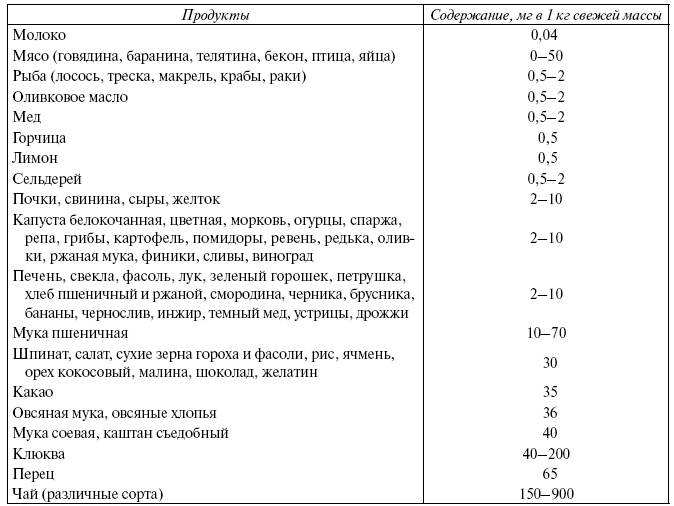 Иллюстрация к книге — Энциклопедия здорового питания. Большая книга о здоровой и вкусной пище [i_010.jpg]