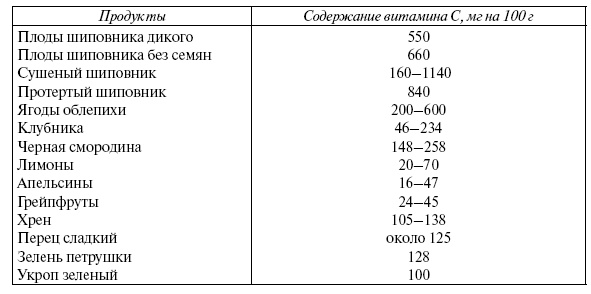 Иллюстрация к книге — Энциклопедия здорового питания. Большая книга о здоровой и вкусной пище [i_013.jpg]