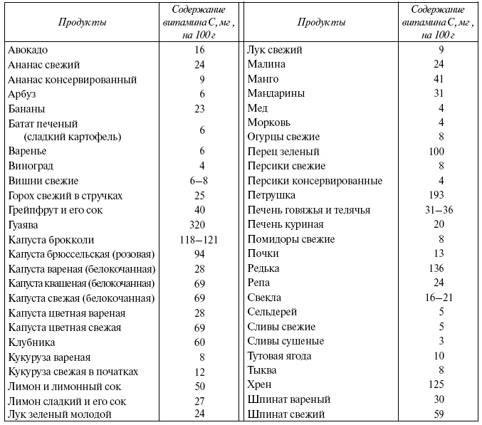 Иллюстрация к книге — Энциклопедия здорового питания. Большая книга о здоровой и вкусной пище [i_014.jpg]