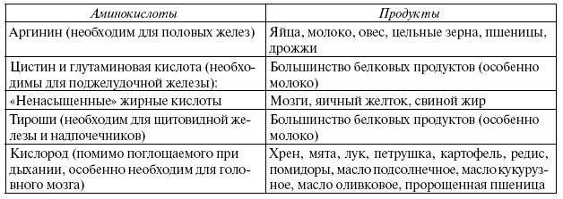 Иллюстрация к книге — Энциклопедия здорового питания. Большая книга о здоровой и вкусной пище [i_034.jpg]