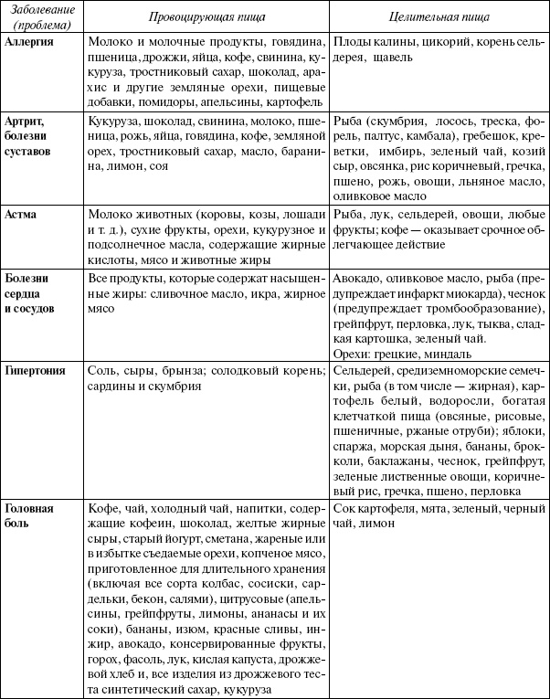 Иллюстрация к книге — Энциклопедия здорового питания. Большая книга о здоровой и вкусной пище [i_035.jpg]