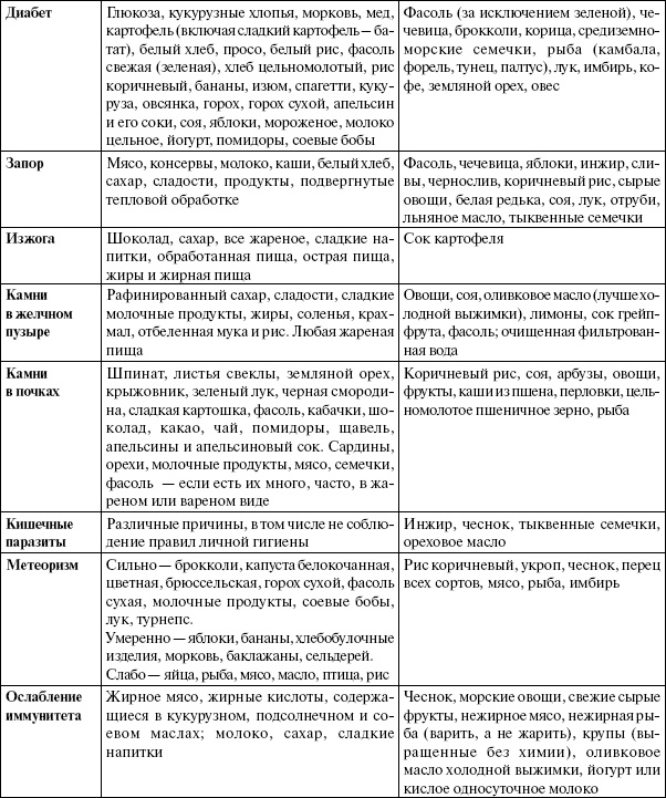 Иллюстрация к книге — Энциклопедия здорового питания. Большая книга о здоровой и вкусной пище [i_036.jpg]