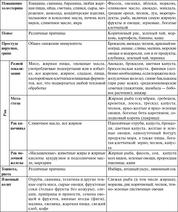 Иллюстрация к книге — Энциклопедия здорового питания. Большая книга о здоровой и вкусной пище [i_037.jpg]