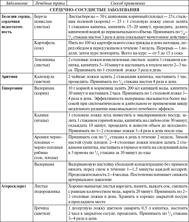 Иллюстрация к книге — Энциклопедия здорового питания. Большая книга о здоровой и вкусной пище [i_038.jpg]