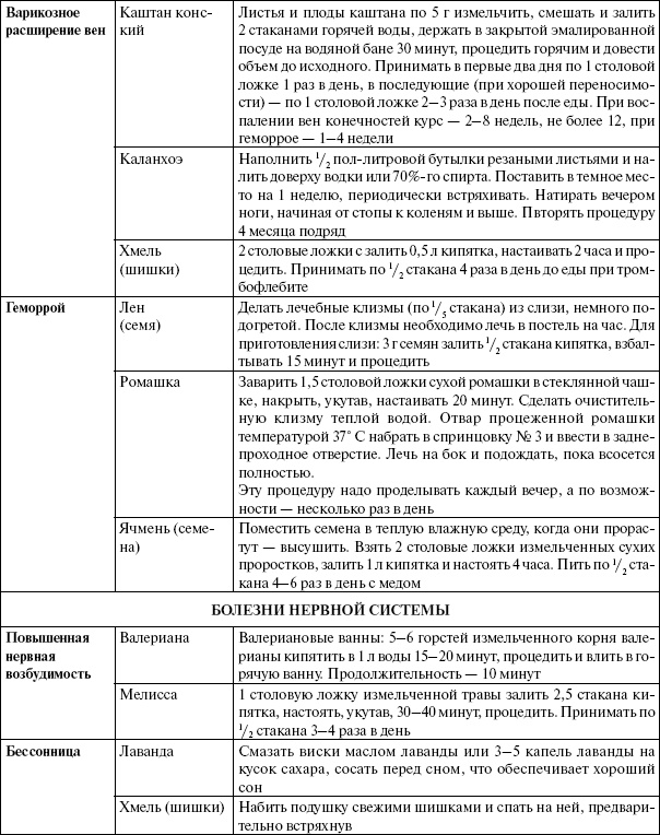 Иллюстрация к книге — Энциклопедия здорового питания. Большая книга о здоровой и вкусной пище [i_039.jpg]