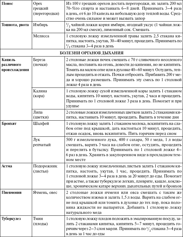 Иллюстрация к книге — Энциклопедия здорового питания. Большая книга о здоровой и вкусной пище [i_042.jpg]
