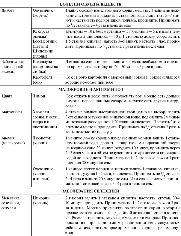Иллюстрация к книге — Энциклопедия здорового питания. Большая книга о здоровой и вкусной пище [i_044.jpg]