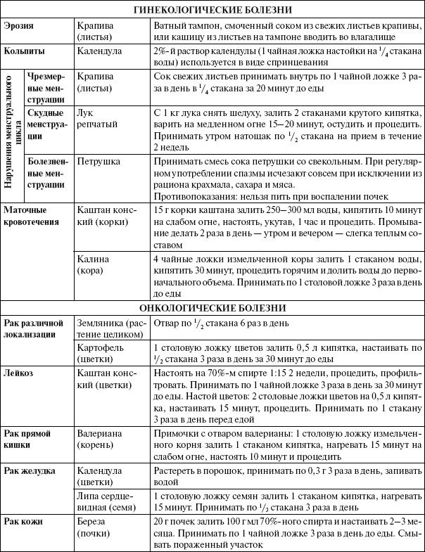 Иллюстрация к книге — Энциклопедия здорового питания. Большая книга о здоровой и вкусной пище [i_045.jpg]