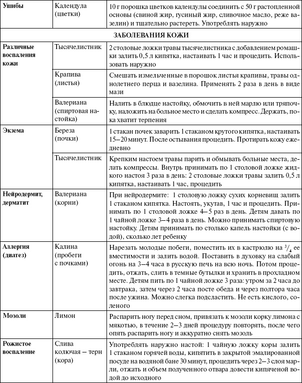 Иллюстрация к книге — Энциклопедия здорового питания. Большая книга о здоровой и вкусной пище [i_047.jpg]