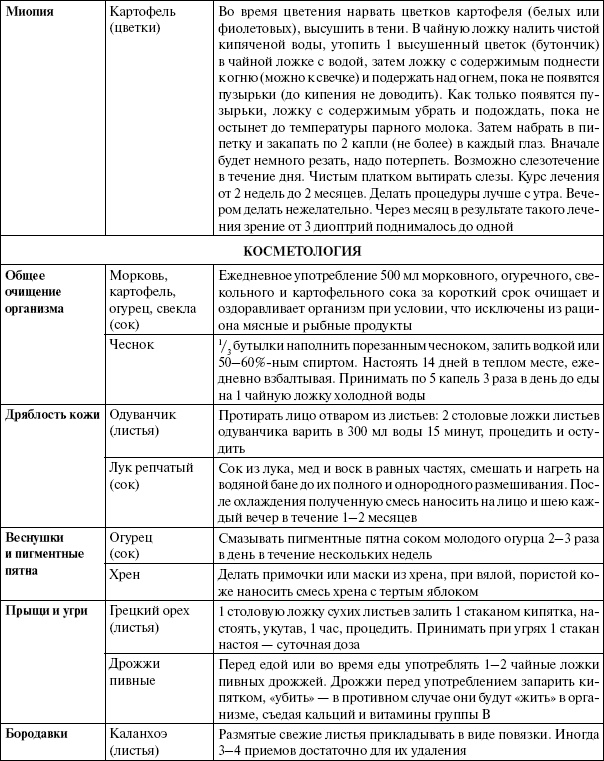 Иллюстрация к книге — Энциклопедия здорового питания. Большая книга о здоровой и вкусной пище [i_049.jpg]