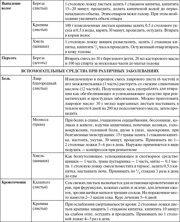 Иллюстрация к книге — Энциклопедия здорового питания. Большая книга о здоровой и вкусной пище [i_050.jpg]