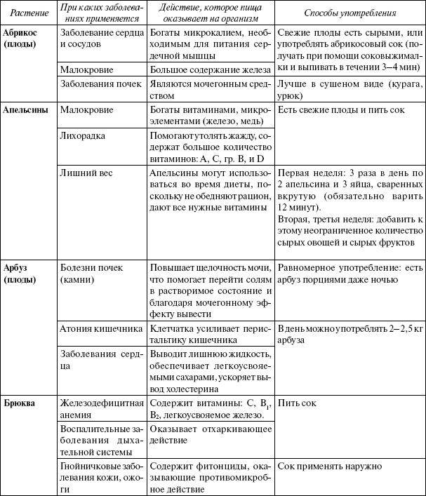 Иллюстрация к книге — Энциклопедия здорового питания. Большая книга о здоровой и вкусной пище [i_051.jpg]