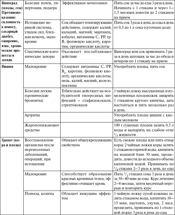 Иллюстрация к книге — Энциклопедия здорового питания. Большая книга о здоровой и вкусной пище [i_052.jpg]